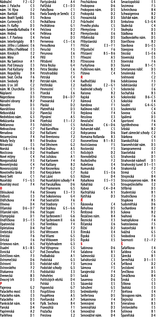 N dra n F 2 – G 2 n m. J. Palacha C 3 n m. 14.   jna E 2 n m. Barik d D 6 n m. Brat   Synk  F 5 n m. Curieov ch C 3 ...