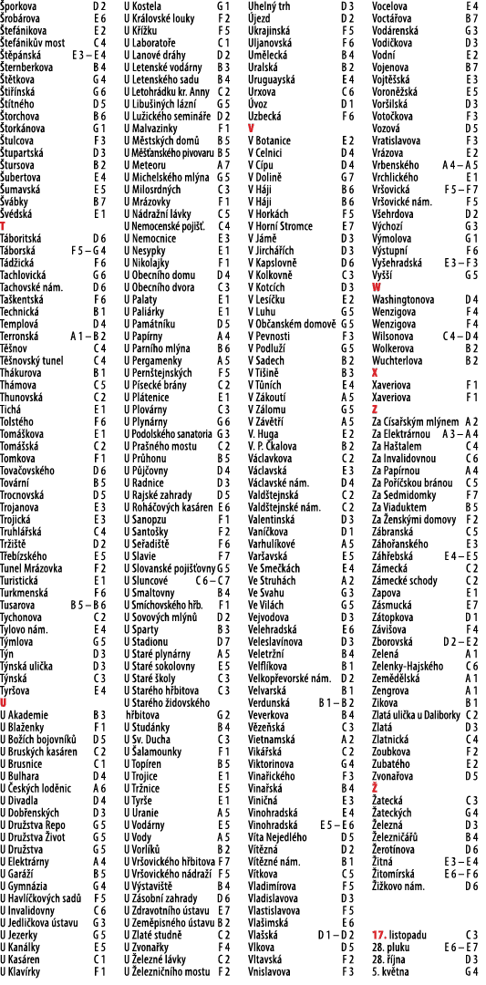  porkova D 2 rob rova E 6  tef nikova E 2  tef nik v most C 4  t p nsk  E 3 – E 4  ternberkova B 4  t tkova G 4  ti ...