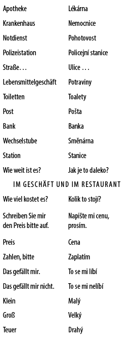 Apotheke,L k rna,Krankenhaus,Nemocnice,Notdienst,Pohotovost,Polizeistation,Policejn stanice,Stra e…,Ulice …,Lebensmi...