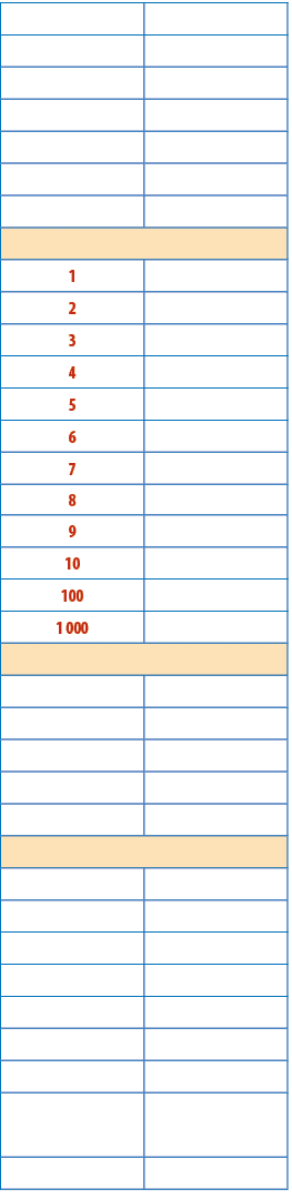, eny,,Mu i,,Jm no,,Adresa,,Datum narozen ,,Dokumenty,,J zdenka,z kladn   slovky,1,Jedna,2,Dv ,3,T i,4, ty i,5,P t,6...