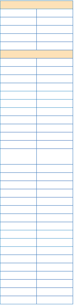 Pozdravy,,Dobr den,,Na shledanou,,Ahoj,, au,,Dobrou noc,Z kladn  komunika n  v razy,,Ano,,Ne,,D kuji,,Pros m,,Jak se...