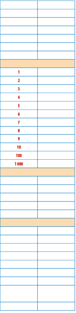 , eny,,Mu i,,Jm no,,Adresa,,Datum narozen ,,Dokumenty,,J zdenka,z kladn   slovky,1,Jedna,2,Dv ,3,T i,4, ty i,5,P t,6...