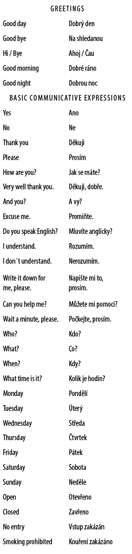 Greetings,Good day,Dobr den,Good bye,Na shledanou,Hi / Bye,Ahoj /  au,Good morning,Dobr  r no,Good night,Dobrou noc,...