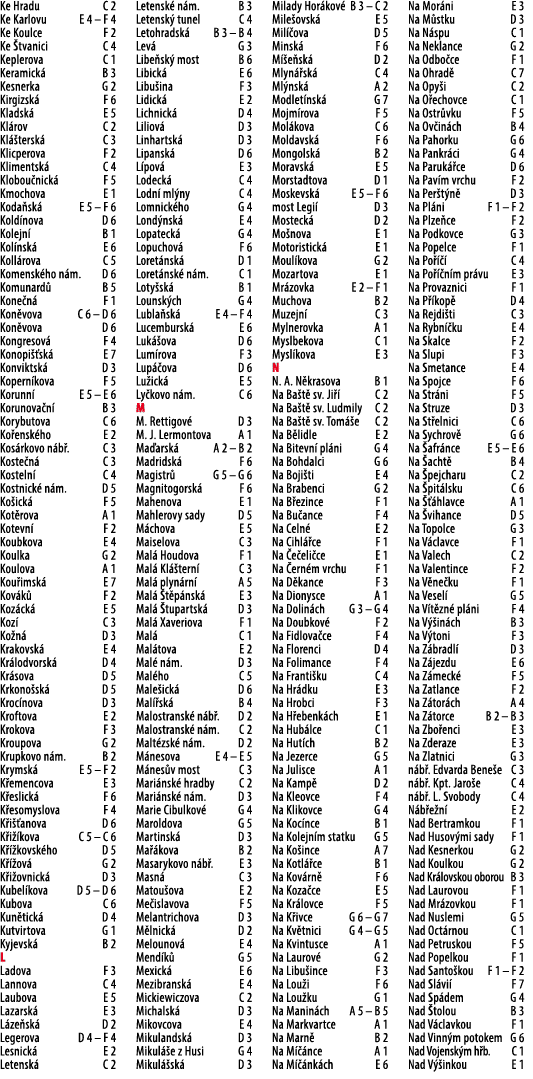Ke Hradu C 2 Ke Karlovu E 4 – F 4 Ke Koulce F 2 Ke tvanici C 4 Keplerova C 1 Keramick  B 3 Kesnerka G 2 Kirgizsk  F ...