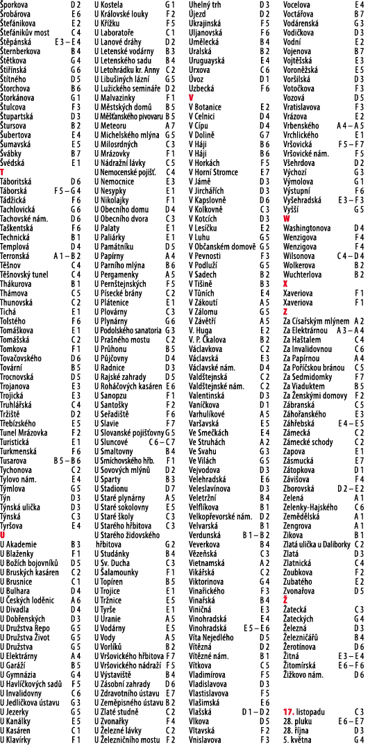  porkova D 2 rob rova E 6  tef nikova E 2  tef nik v most C 4  t p nsk  E 3 – E 4  ternberkova B 4  t tkova G 4  ti ...