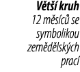 V t  kruh 12 m s c  se symbolikou zem d lsk ch prac 