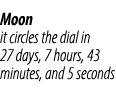 Moon it circles the dial in 27 days, 7 hours, 43 minutes, and 5 seconds