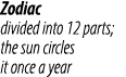 Zodiac divided into 12 parts; the sun circles it once a year