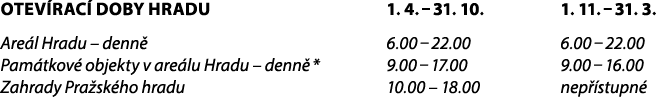 Otev rac doby HRADU 1. 4. – 31. 10. 1. 11. – 31. 3. Are l Hradu – denn  6.00 – 22.00 6.00 – 22.00 Pam tkov  objekty ...